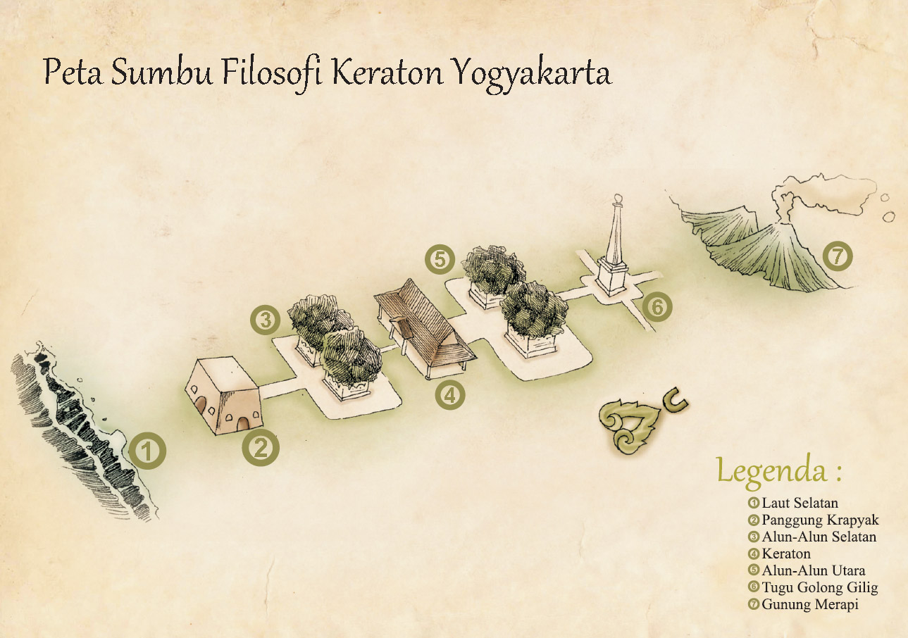 Sumbu Filosofi Garis Imajiner Jogja